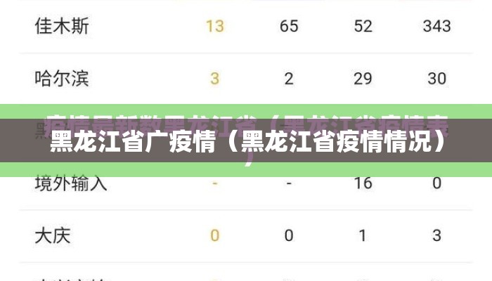 黑龙江省广疫情（黑龙江省疫情情况）