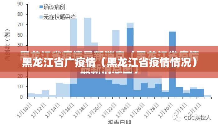 黑龙江省广疫情（黑龙江省疫情情况）