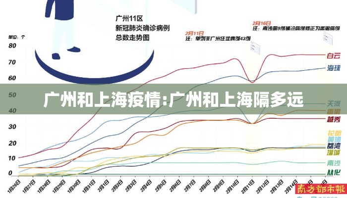 广州和上海疫情:广州和上海隔多远