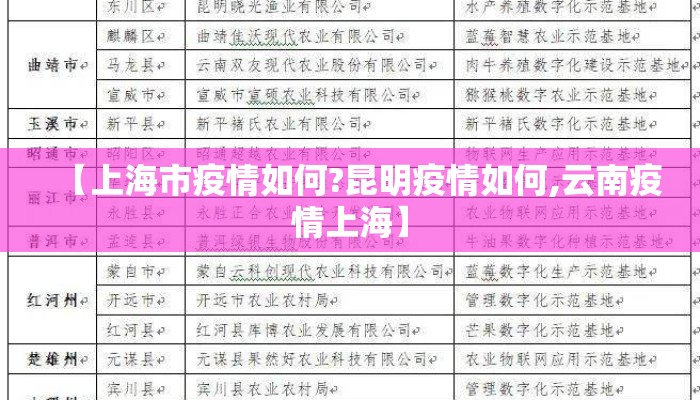 【上海市疫情如何?昆明疫情如何,云南疫情上海】