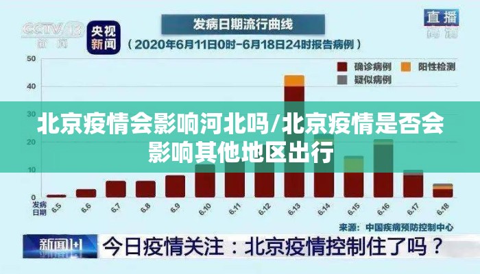 北京疫情会影响河北吗/北京疫情是否会影响其他地区出行
