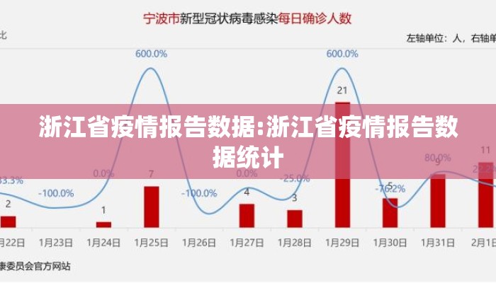 浙江省疫情报告数据:浙江省疫情报告数据统计