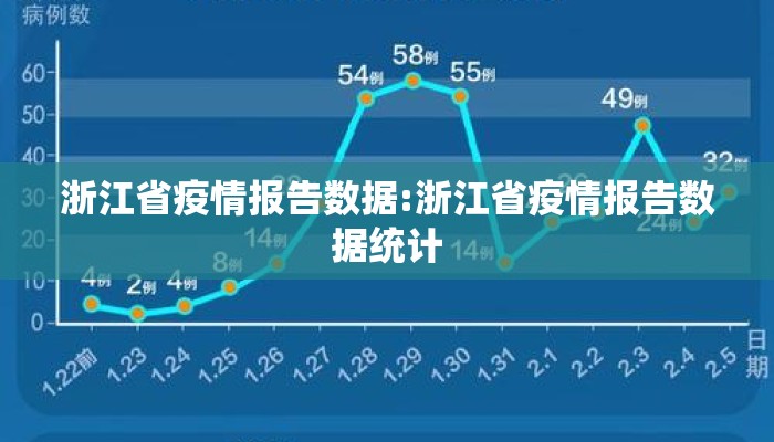 浙江省疫情报告数据:浙江省疫情报告数据统计