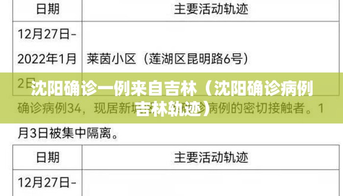 沈阳确诊一例来自吉林（沈阳确诊病例吉林轨迹）