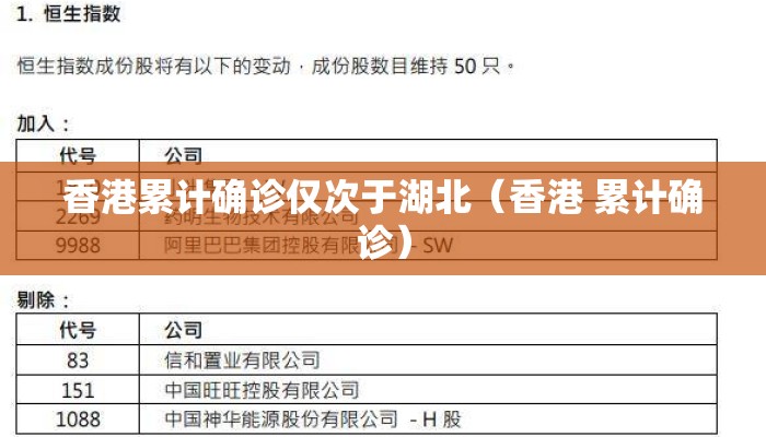 香港累计确诊仅次于湖北（香港 累计确诊）