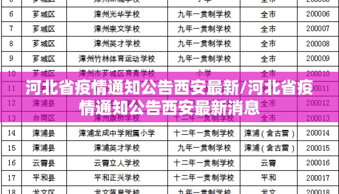 河北省疫情通知公告西安最新/河北省疫情通知公告西安最新消息