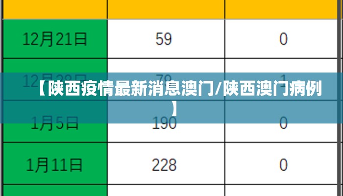 【陕西疫情最新消息澳门/陕西澳门病例】