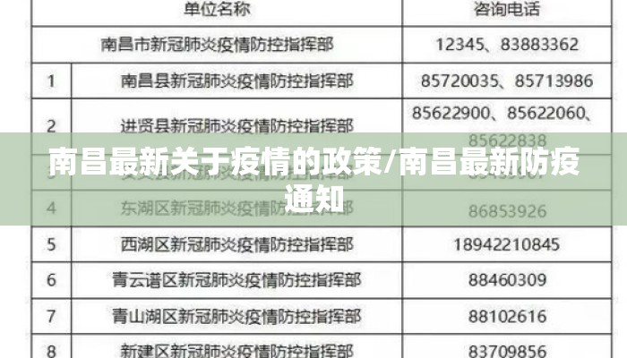 南昌最新关于疫情的政策/南昌最新防疫通知