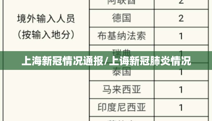 上海新冠情况通报/上诲新冠肺炎情况