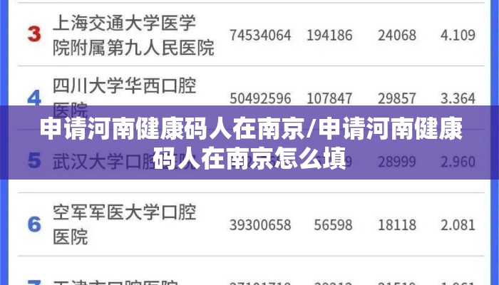 申请河南健康码人在南京/申请河南健康码人在南京怎么填