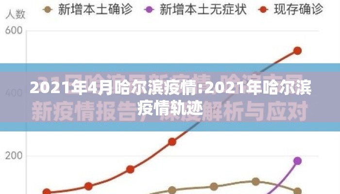 2021年4月哈尔滨疫情:2021年哈尔滨疫情轨迹