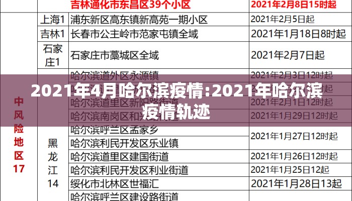 2021年4月哈尔滨疫情:2021年哈尔滨疫情轨迹