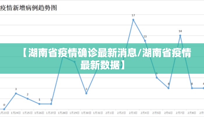 【湖南省疫情确诊最新消息/湖南省疫情最新数据】