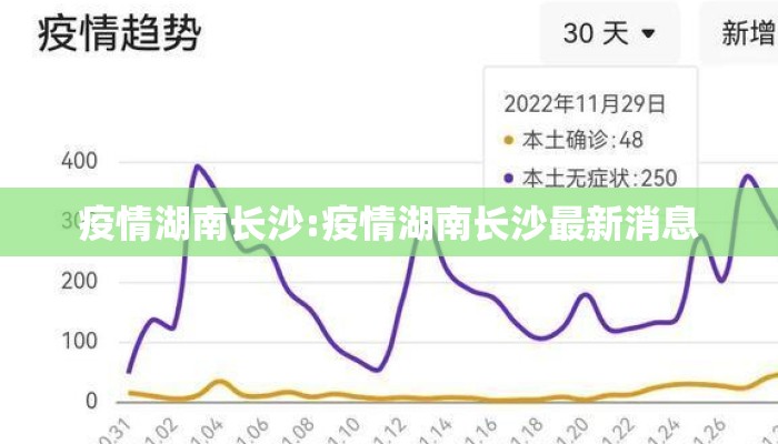 疫情湖南长沙:疫情湖南长沙最新消息