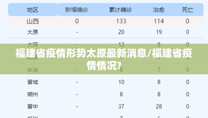 福建省疫情形势太原最新消息/福建省疫情情况?