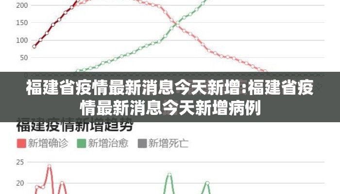 福建省疫情最新消息今天新增:福建省疫情最新消息今天新增病例