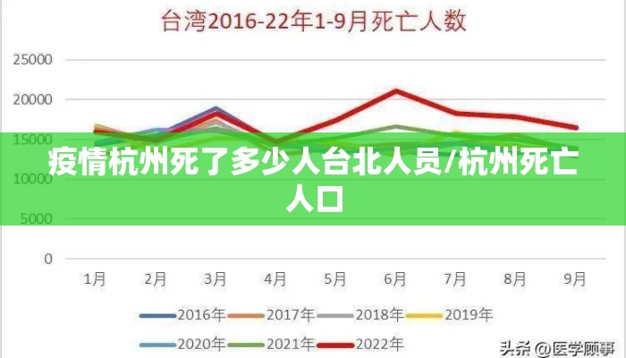 疫情杭州死了多少人台北人员/杭州死亡人口