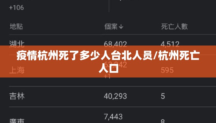 疫情杭州死了多少人台北人员/杭州死亡人口