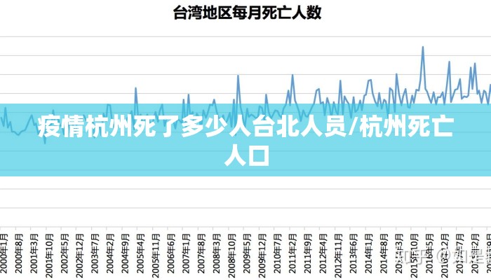 疫情杭州死了多少人台北人员/杭州死亡人口