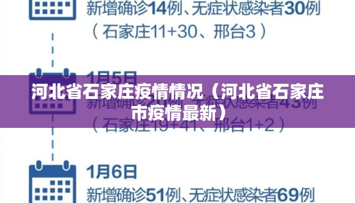 河北省石家庄疫情情况（河北省石家庄市疫情最新）
