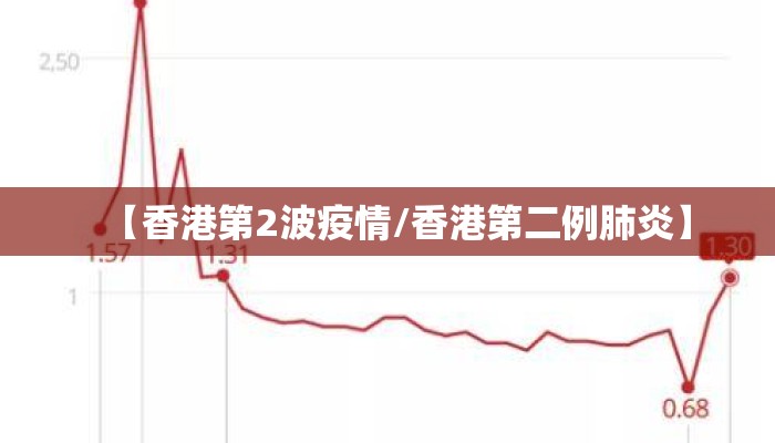 【香港第2波疫情/香港第二例肺炎】