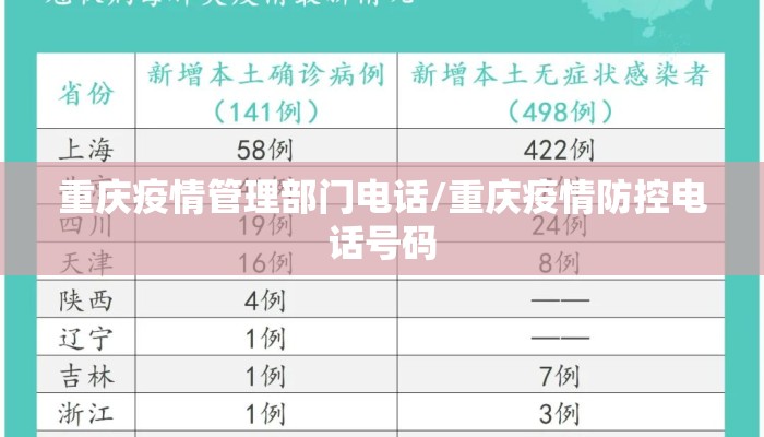 重庆疫情管理部门电话/重庆疫情防控电话号码