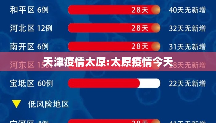 天津疫情太原:太原疫情今天