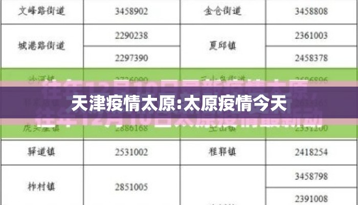 天津疫情太原:太原疫情今天