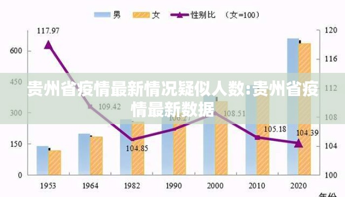 贵州省疫情最新情况疑似人数:贵州省疫情最新数据
