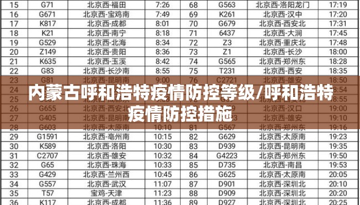 内蒙古呼和浩特疫情防控等级/呼和浩特疫情防控措施