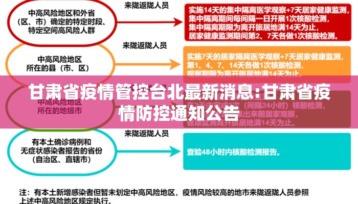 甘肃省疫情管控台北最新消息:甘肃省疫情防控通知公告