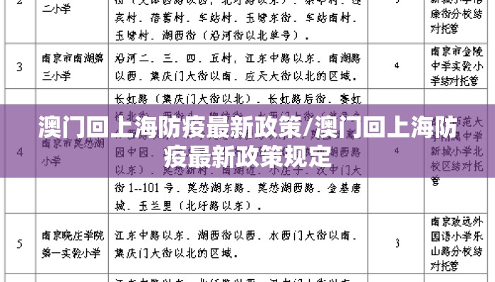 澳门回上海防疫最新政策/澳门回上海防疫最新政策规定