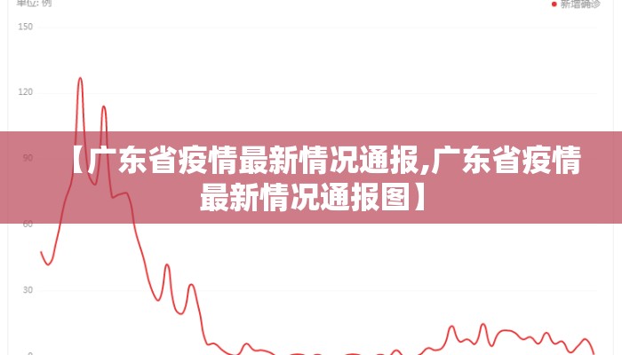 【广东省疫情最新情况通报,广东省疫情最新情况通报图】