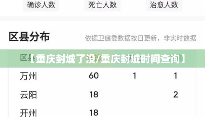 【重庆封城了没/重庆封城时间查询】