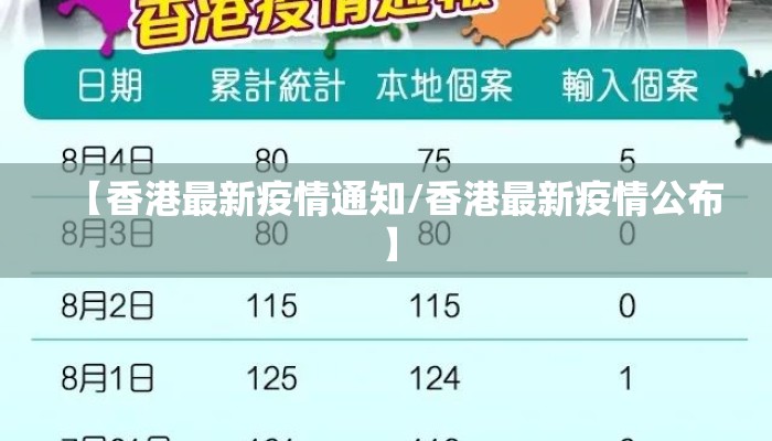 【香港最新疫情通知/香港最新疫情公布】