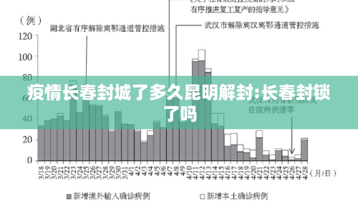 疫情长春封城了多久昆明解封:长春封锁了吗