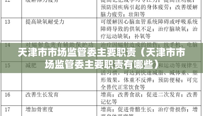 天津市市场监管委主要职责（天津市市场监管委主要职责有哪些）