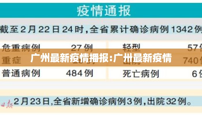 广州最新疫情播报:广卅最新疫情