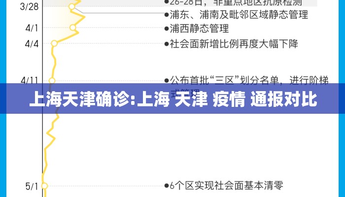 上海天津确诊:上海 天津 疫情 通报对比