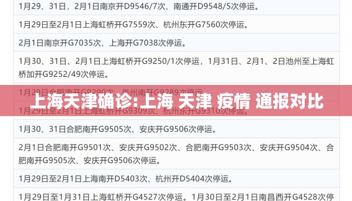 上海天津确诊:上海 天津 疫情 通报对比