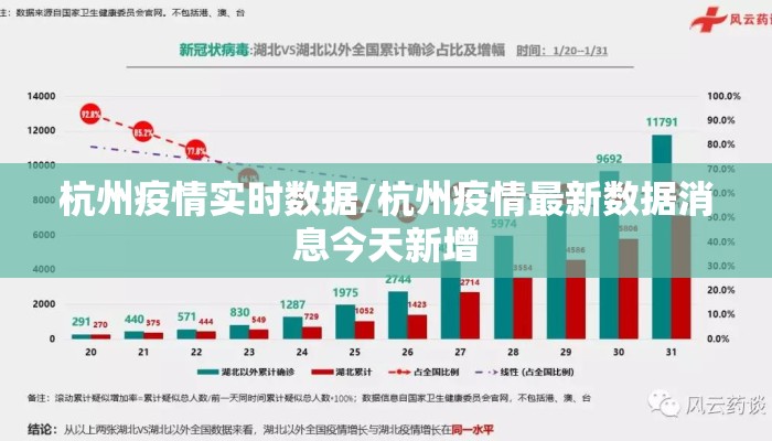 杭州疫情实时数据/杭州疫情最新数据消息今天新增