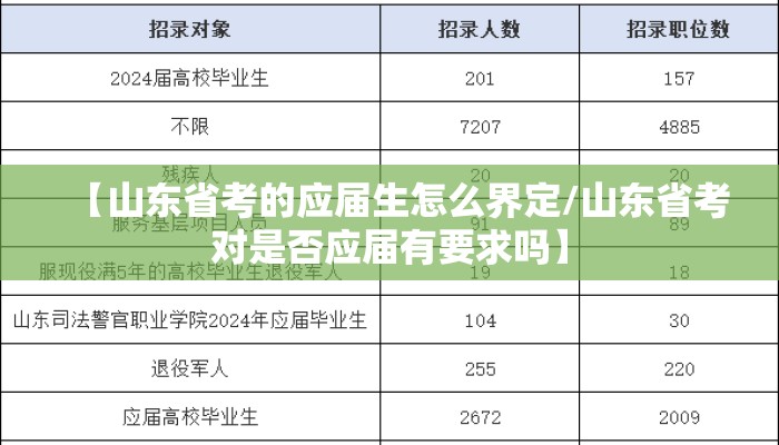【山东省考的应届生怎么界定/山东省考对是否应届有要求吗】