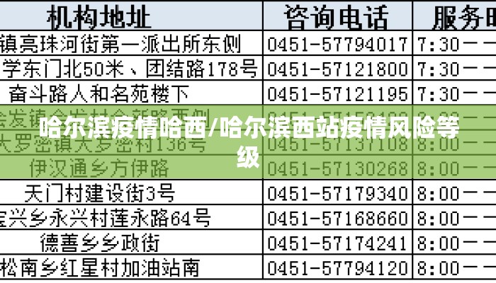 哈尔滨疫情哈西/哈尔滨西站疫情风险等级