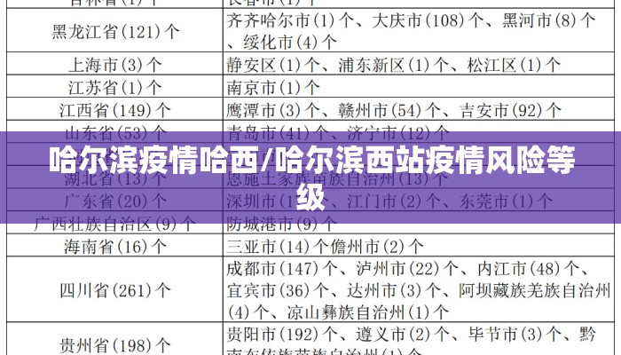 哈尔滨疫情哈西/哈尔滨西站疫情风险等级