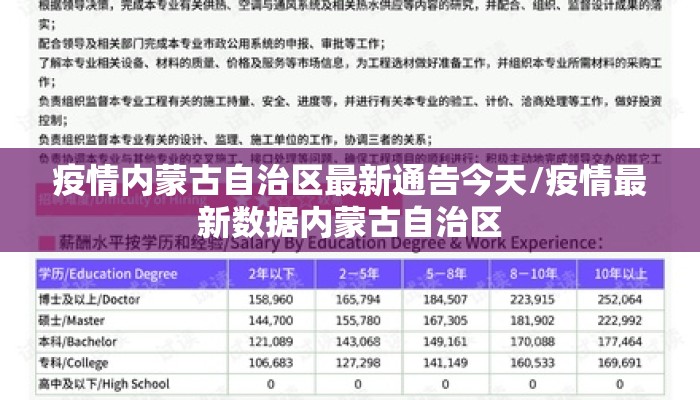 疫情内蒙古自治区最新通告今天/疫情最新数据内蒙古自治区