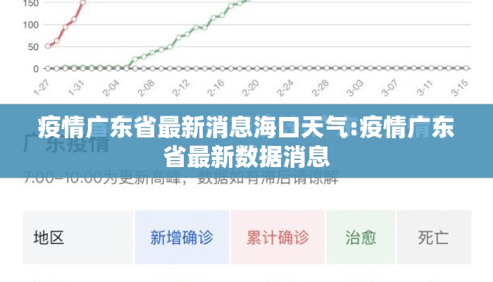 疫情广东省最新消息海口天气:疫情广东省最新数据消息