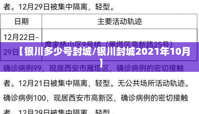 【银川多少号封城/银川封城2021年10月】