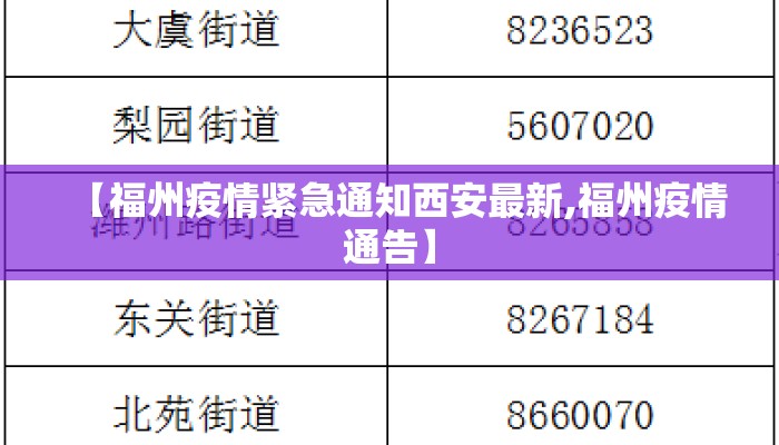 【福州疫情紧急通知西安最新,福州疫情通告】