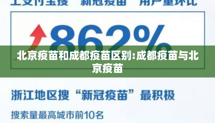 北京疫苗和成都疫苗区别:成都疫苗与北京疫苗