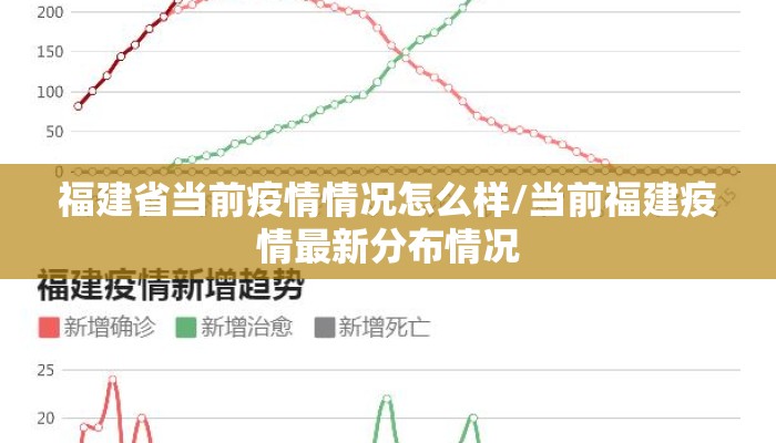 福建省当前疫情情况怎么样/当前福建疫情最新分布情况